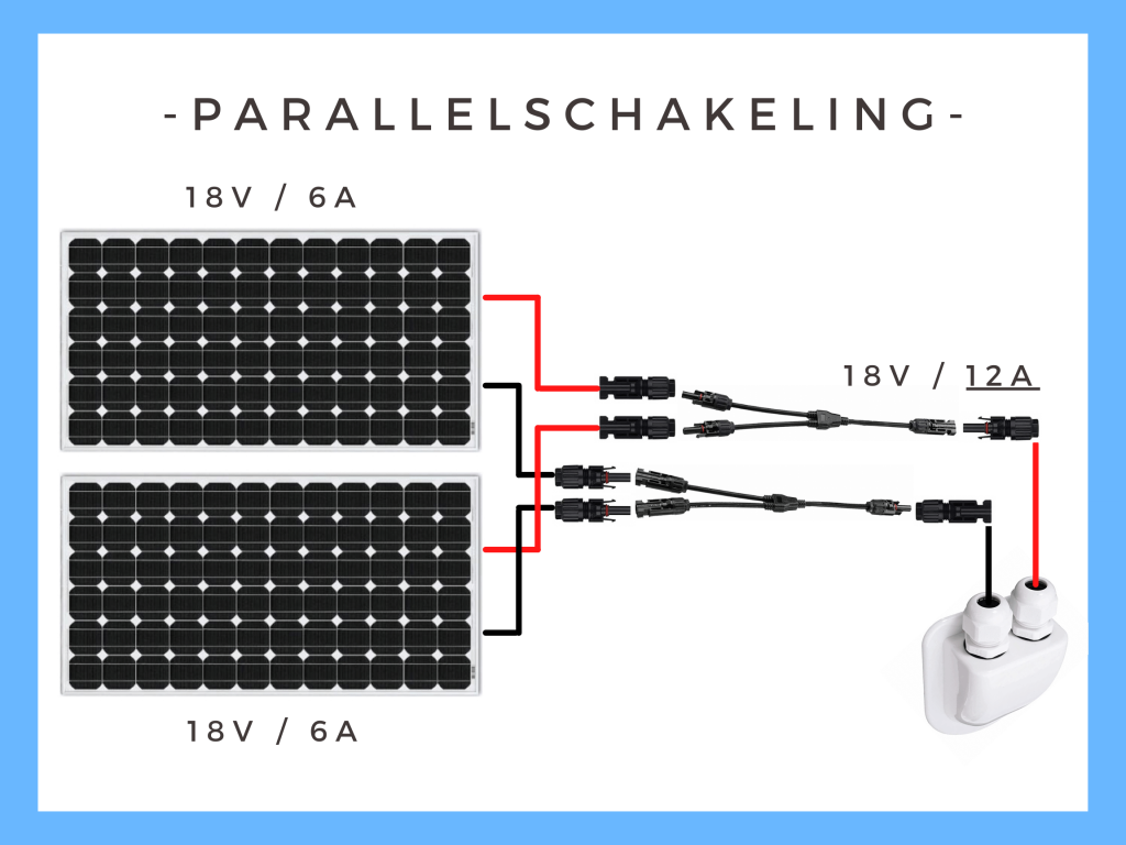 Zonnepaneel parallel schakeling | Camper-elektra.com