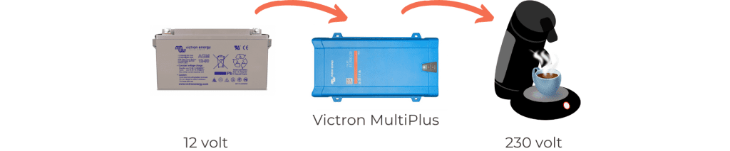 Victron MultiPlus werking | Camper-elektra.com